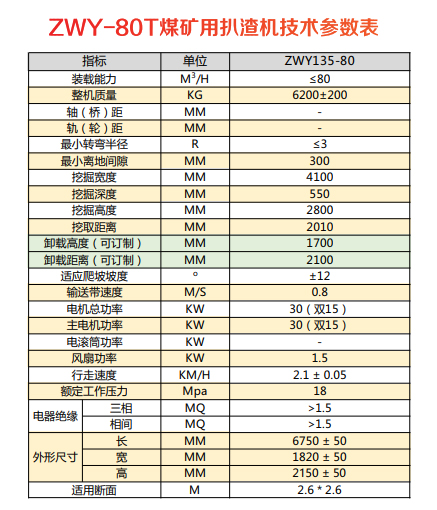 80型履帶刮板防爆扒渣機參數 