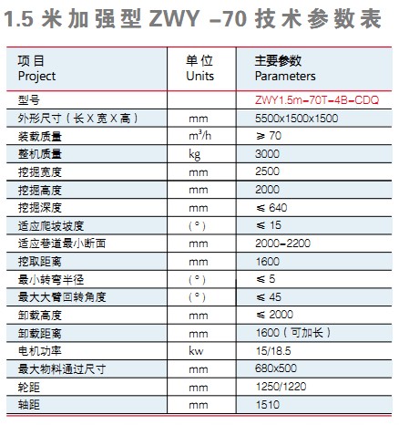 巷道扒渣機技術參數